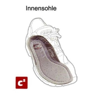 Durchtrittsichere Sohle - Schnitt