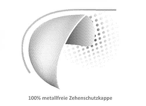 Zehenschutzkappe - Form